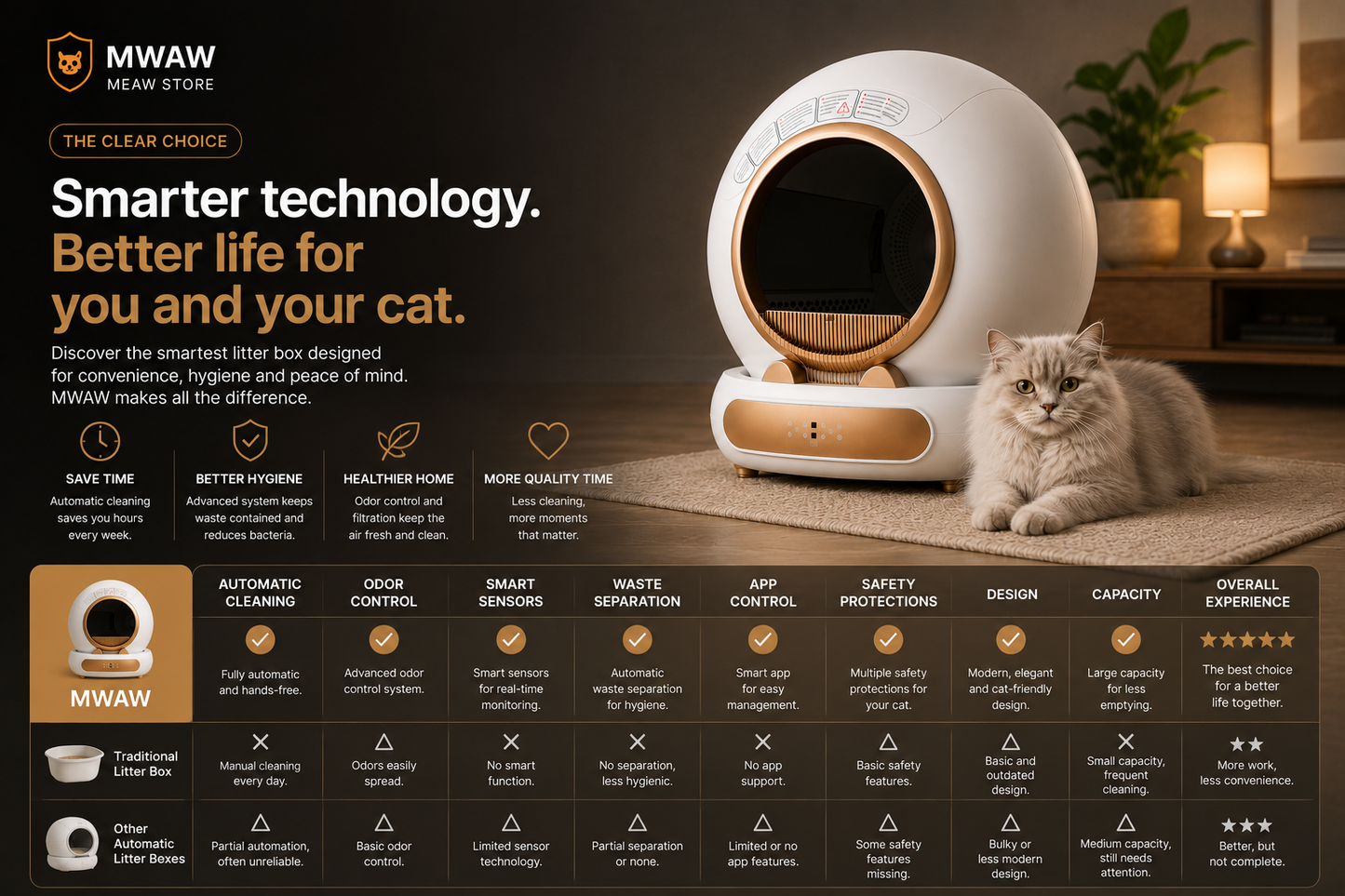 SmartClean | SelfCleaning Litter Box